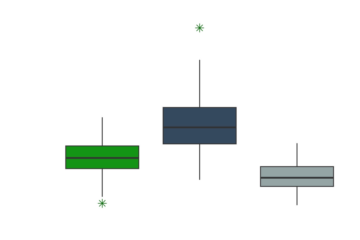 Boxplot