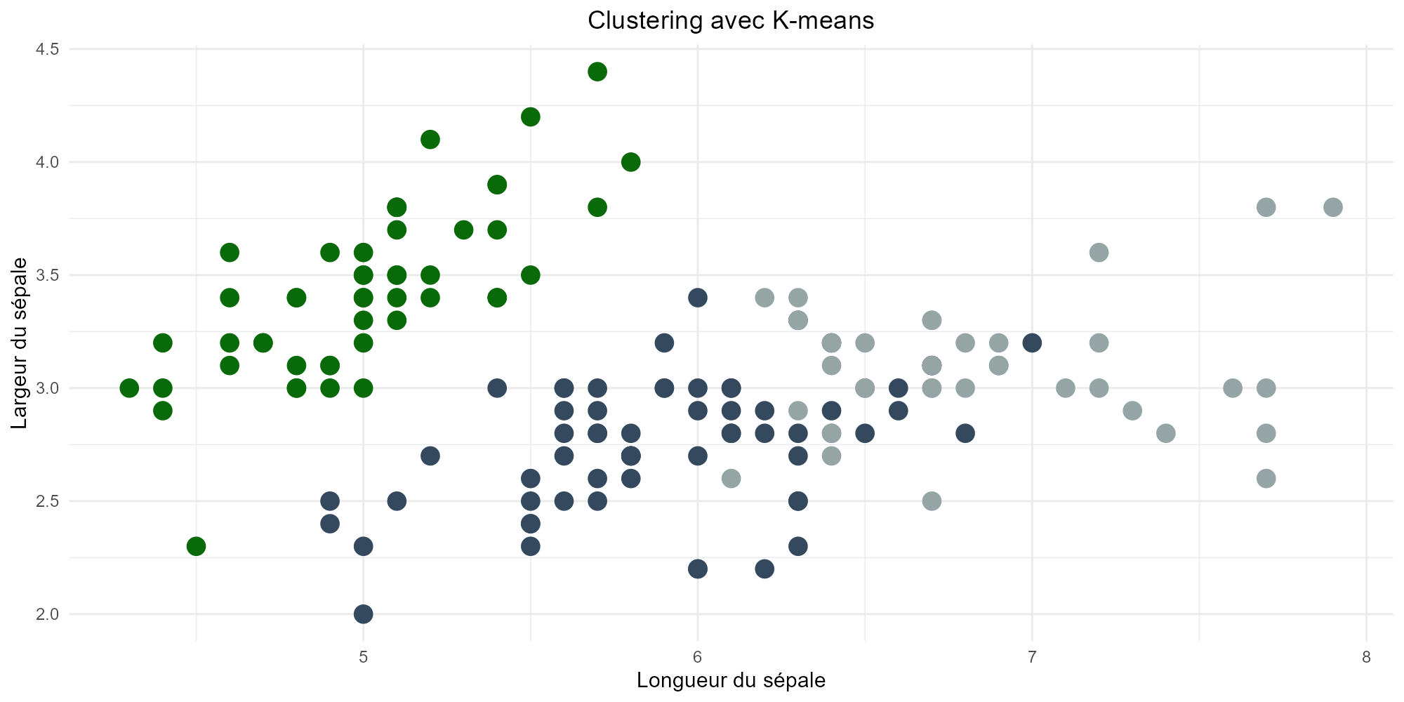 Clustering