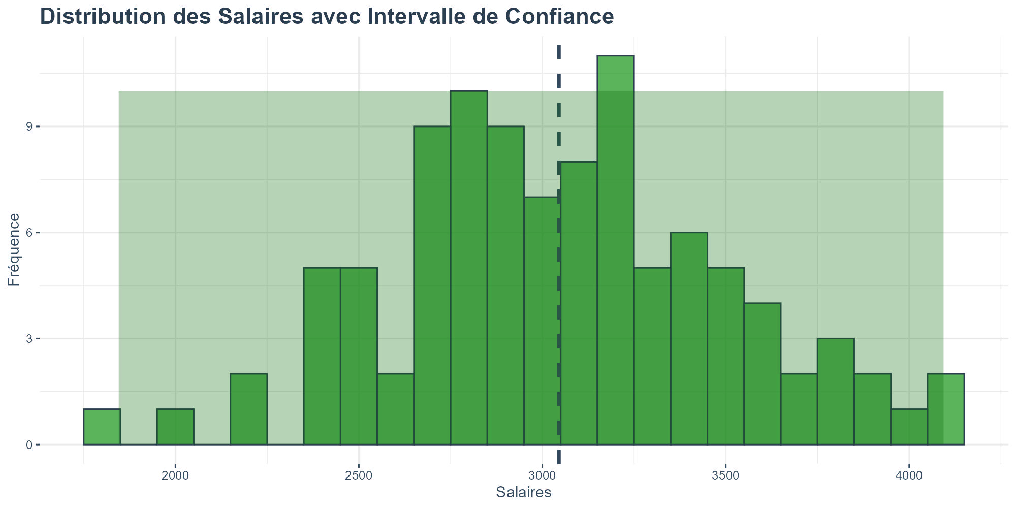 Statistiques inférentielles